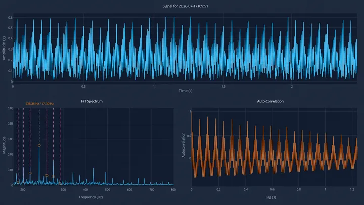 Sensor data